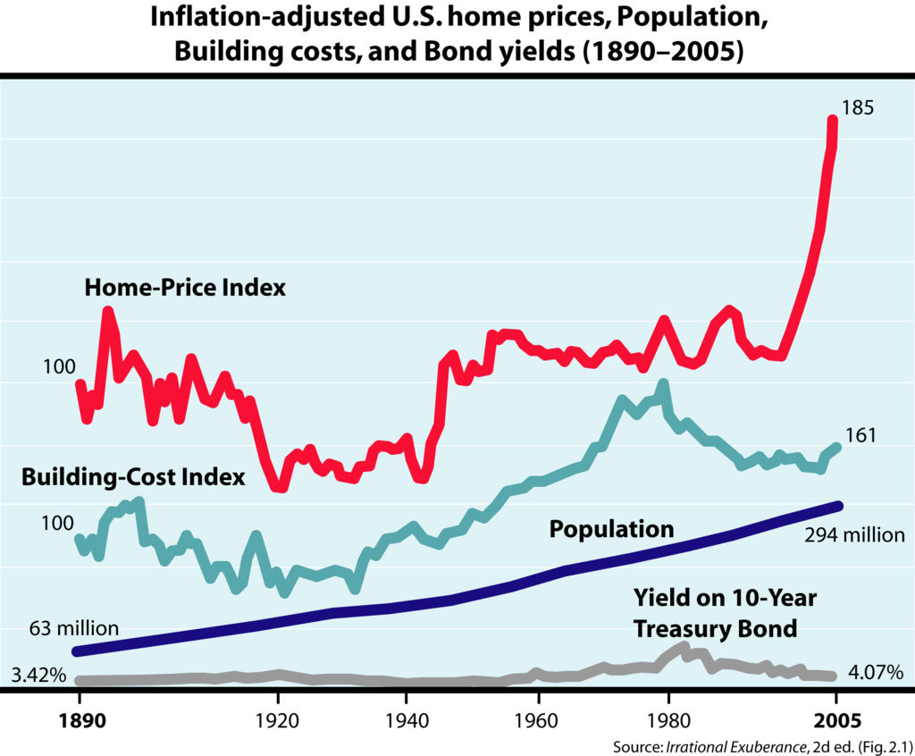 Housing Bubble How St. Louis Zip Codes Have Faired Since